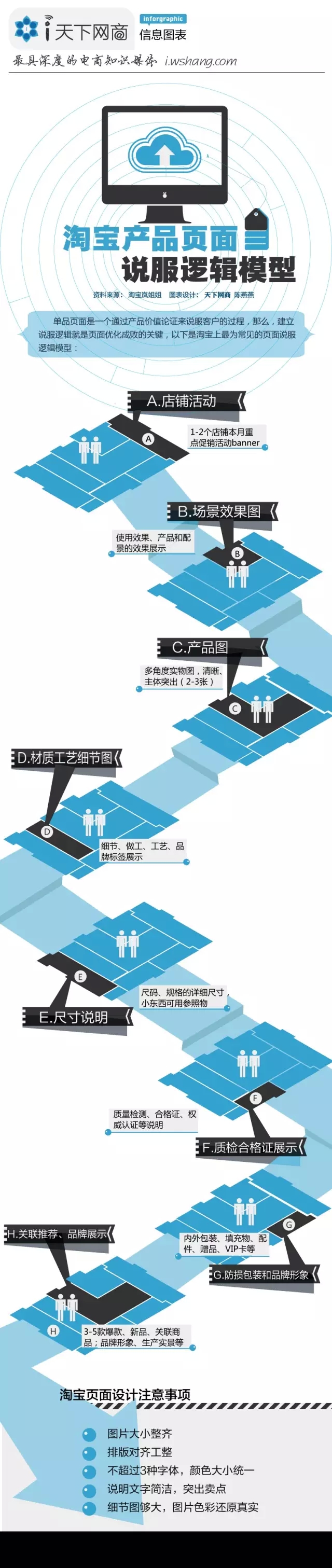 店铺产品页面如何说服你的客户 
