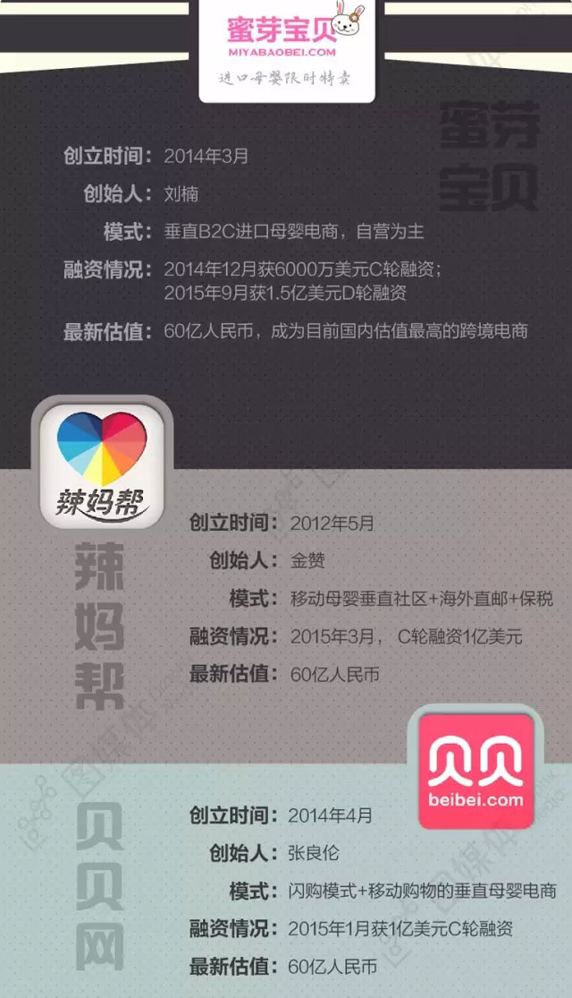跨境电商创业大比拼：谁是未来的独角兽 
