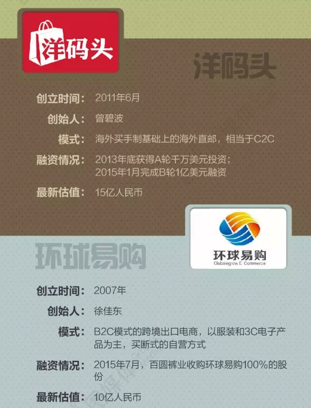 跨境电商创业大比拼：谁是未来的独角兽 